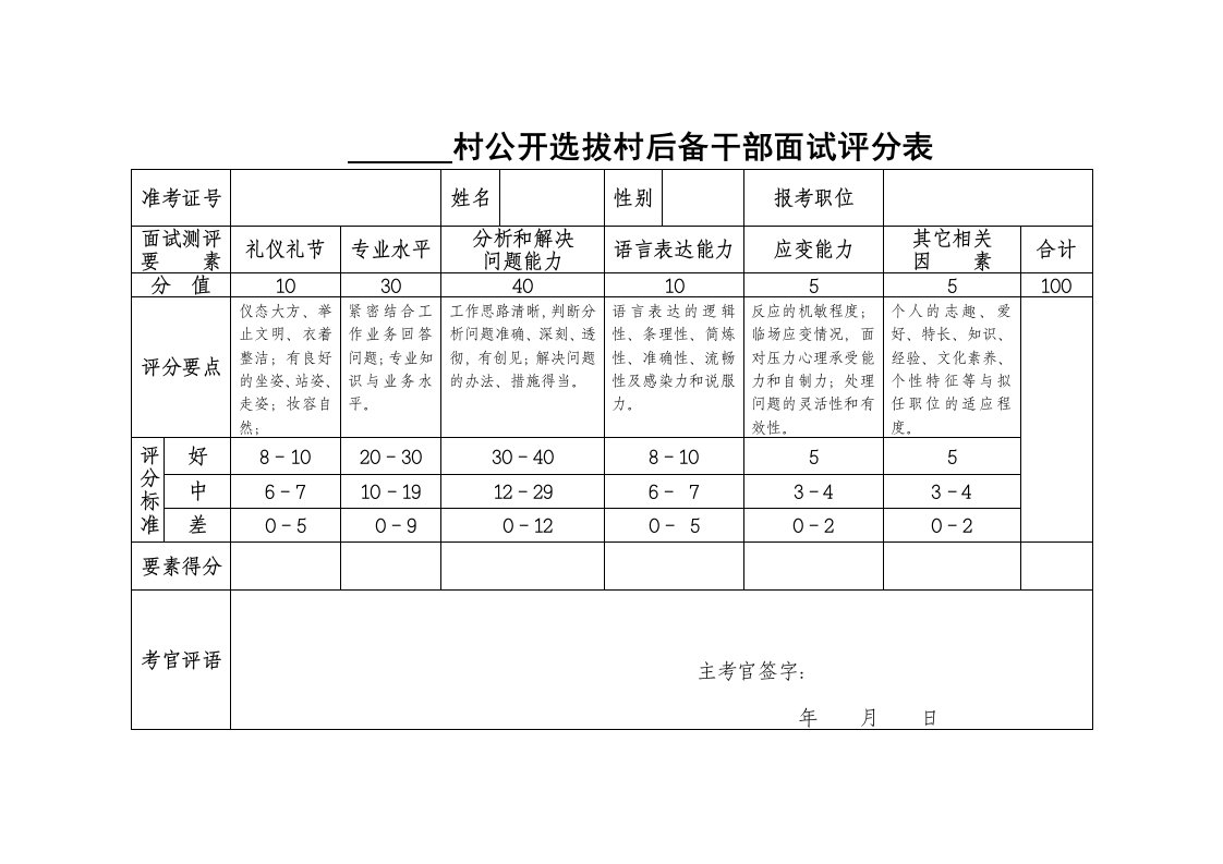 姚家店镇公开选拔村级后备干部面试评分表