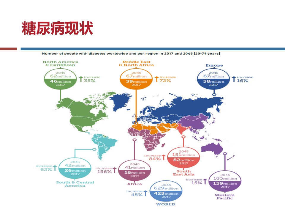 年ADA糖尿病诊疗标准解读课件