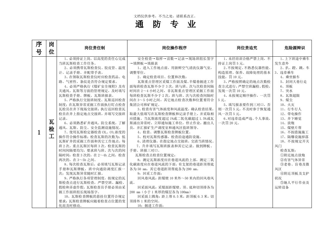 煤矿通防专业各个工种岗位责任、操作程序、危险源辨识