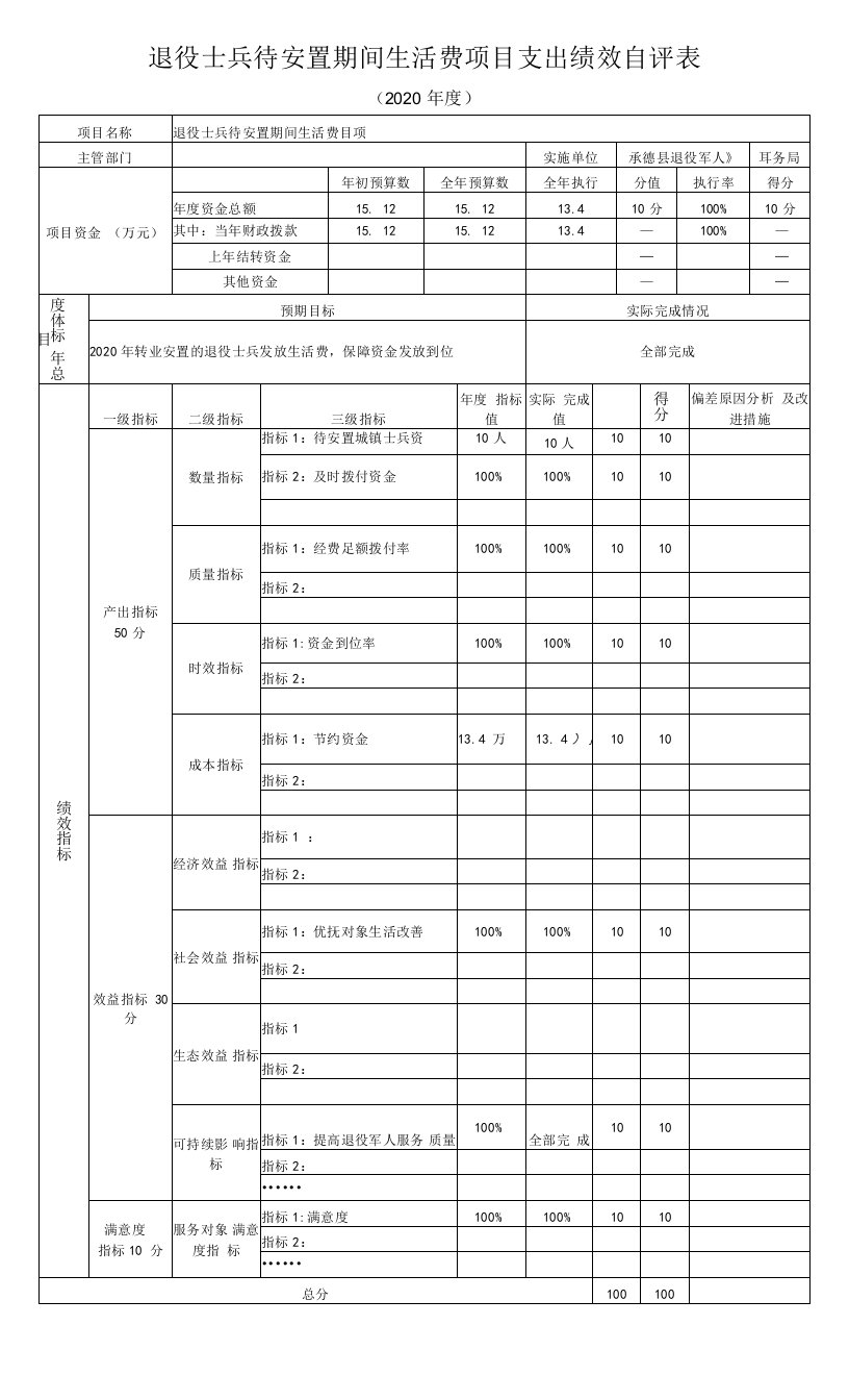 退役士兵待安置期间生活费项目支出绩效自评表