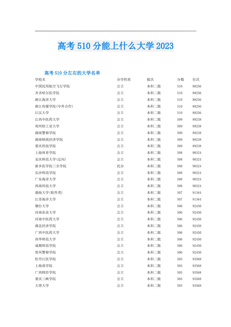 高考510分能上什么大学