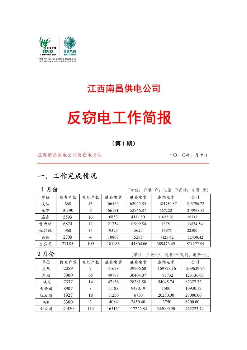 反窃电工作简报(第1期)