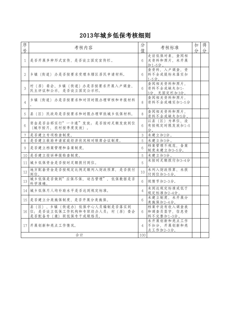 2013年城乡低保考核细则