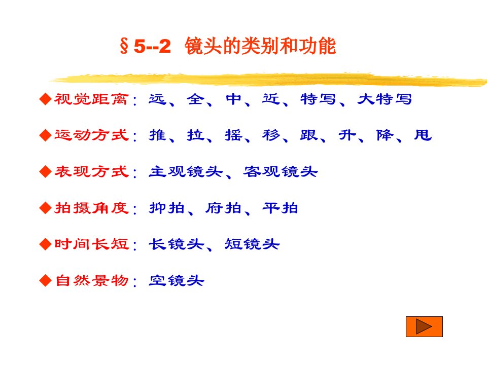 镜头的类别和功能课件