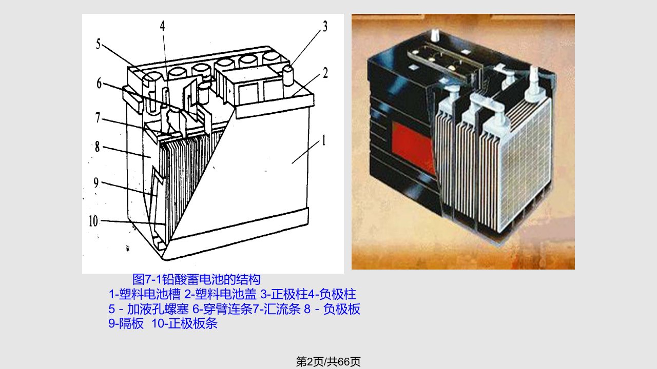 汽车检测技术章汽车电源和起动机故障诊断