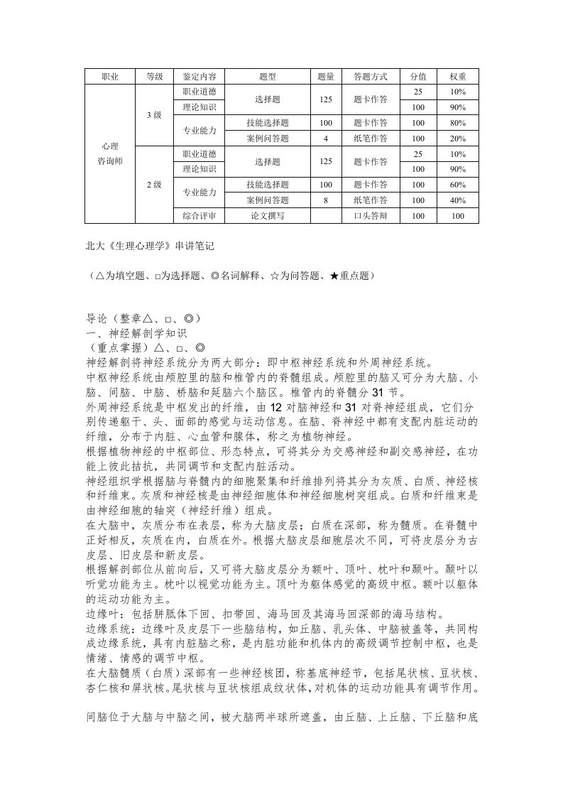 《生理心理学》串讲笔记