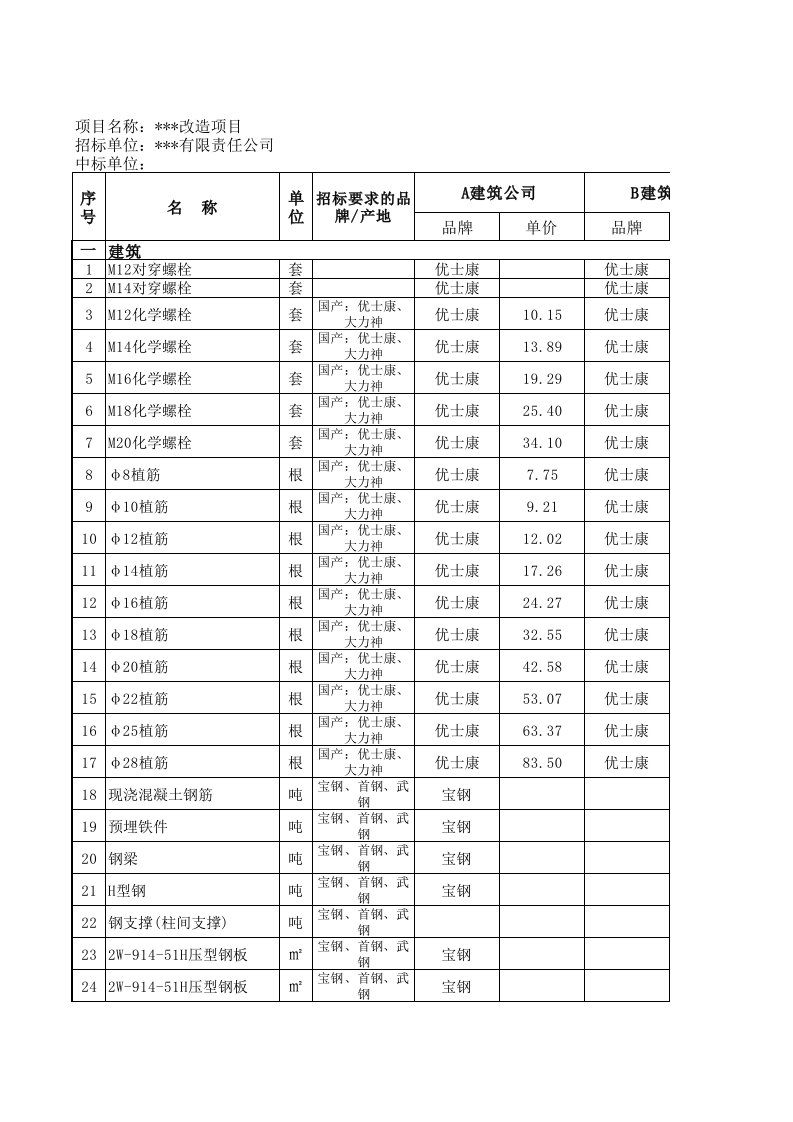 施工总包汇标分析-主材设备招投标对比表