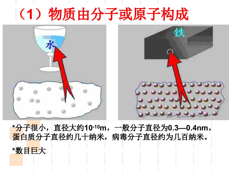 九年级物理分子热运动课件ppt