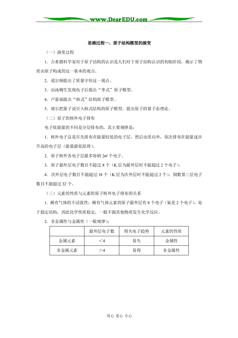 思维过程一、原子结构模型的演变