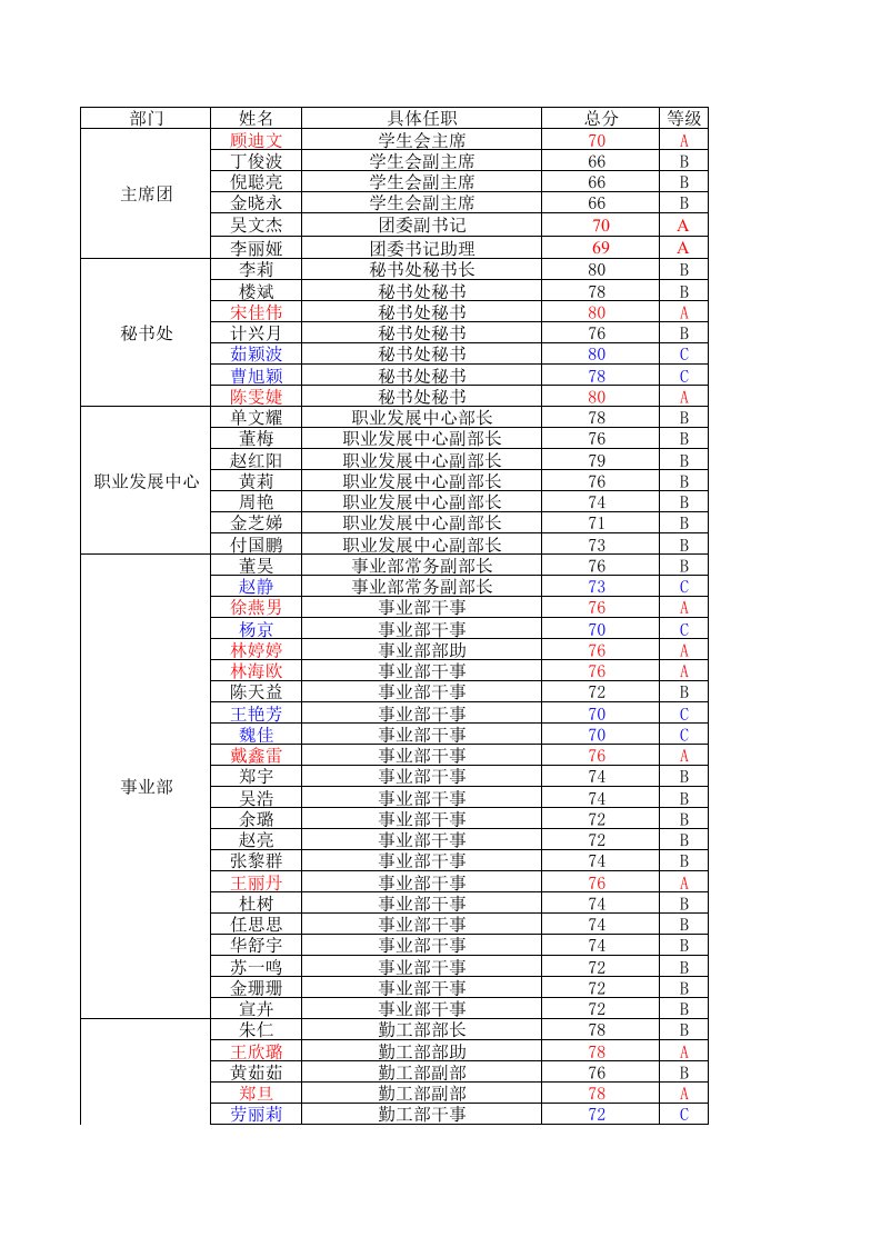 员工管理-具体任职