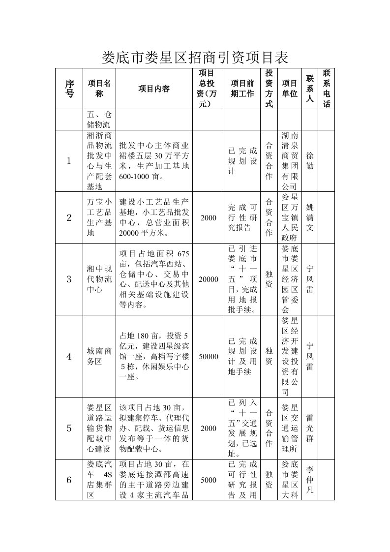 娄底市娄星区招商引资项目表