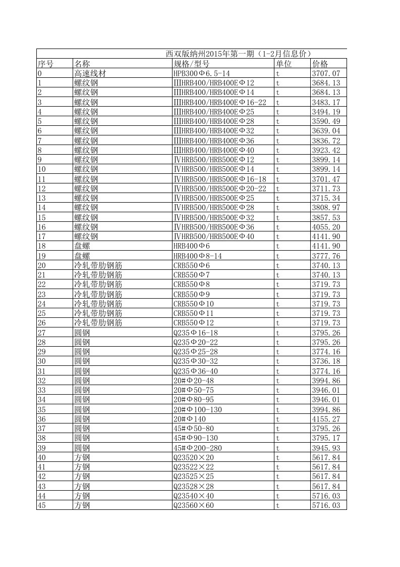 西双版纳州2024年第一期1月2月建设工程材料信息价