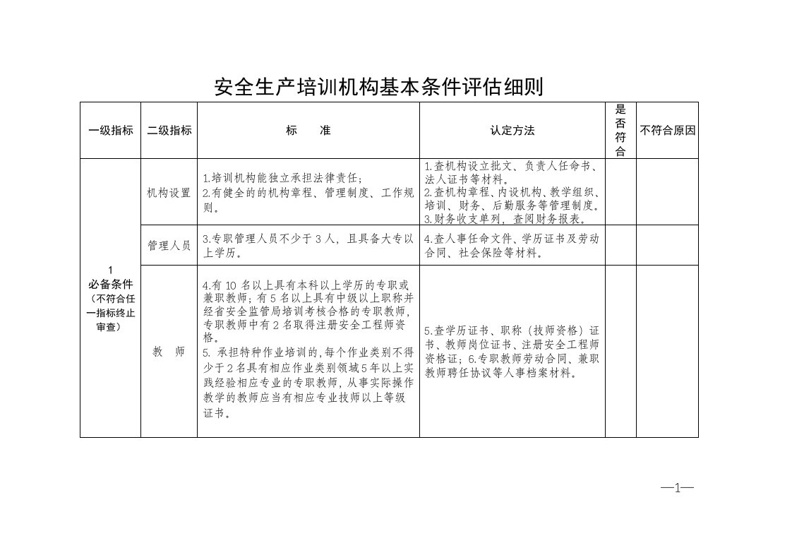 安全生产培训机构基本条件细则