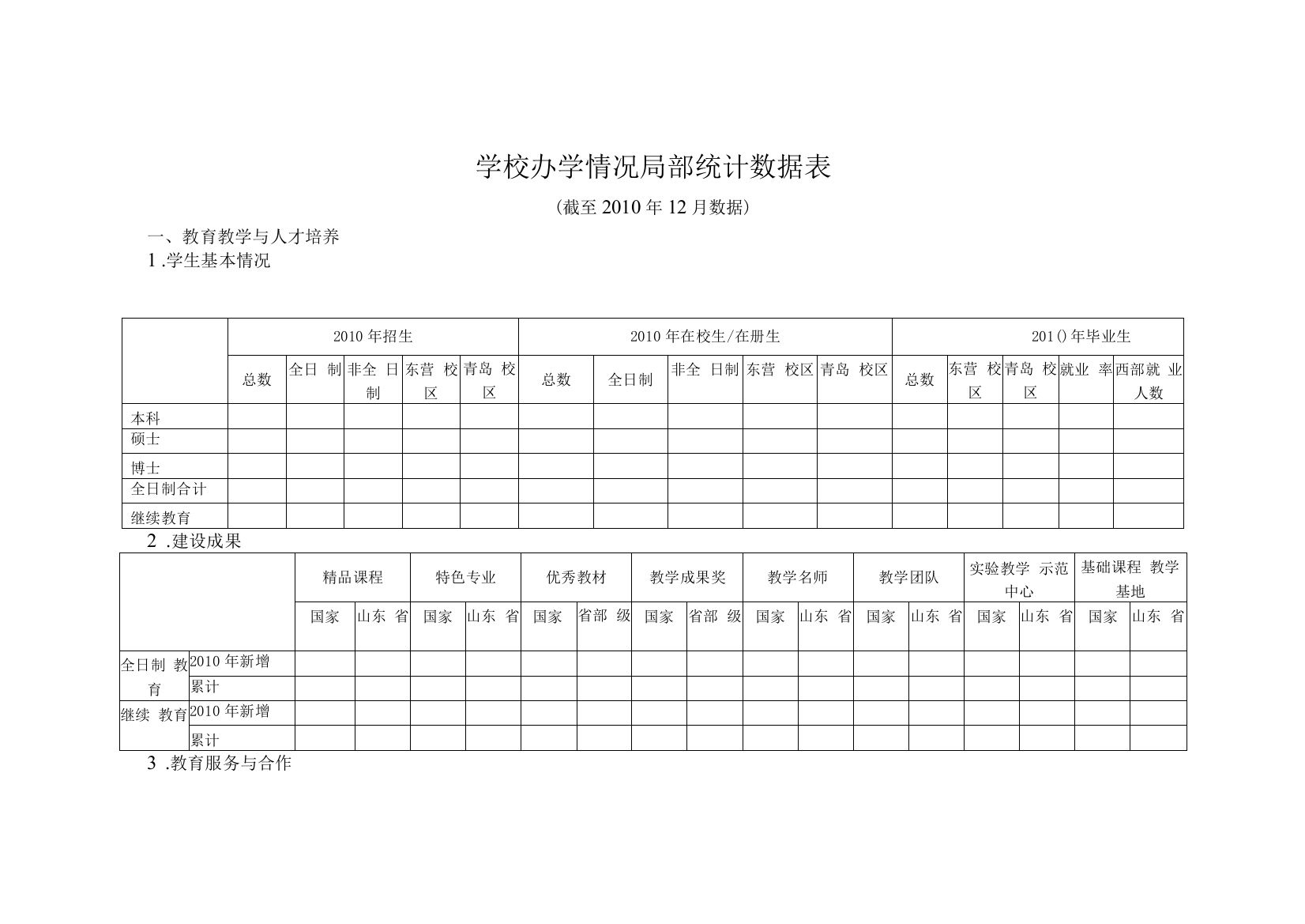 学校办学情况部分统计数据表