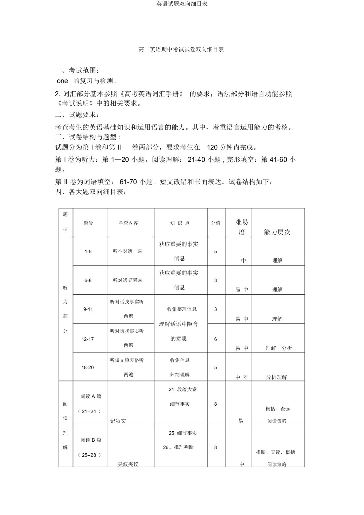 英语试题双向细目表