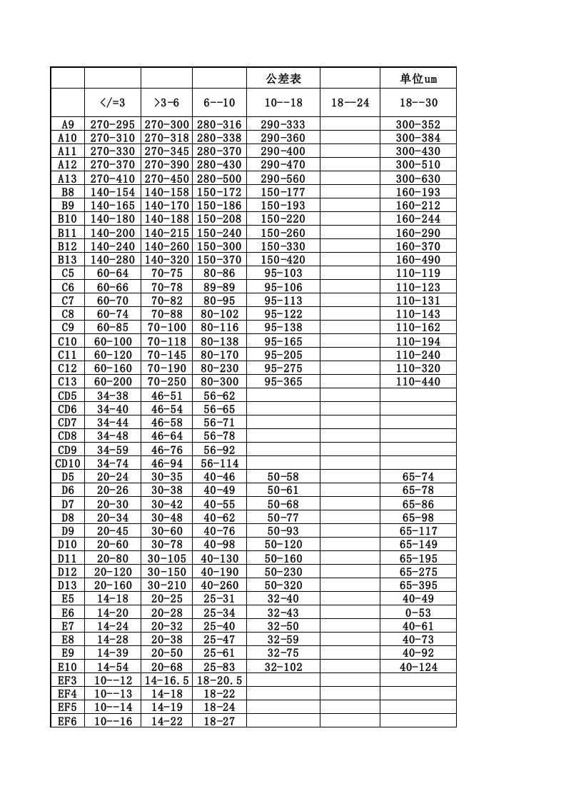 公差表(1)