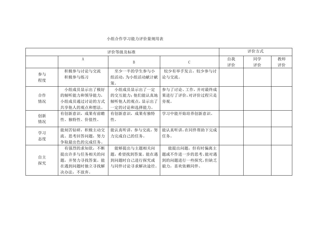 小组合作学习能力评价量规用表