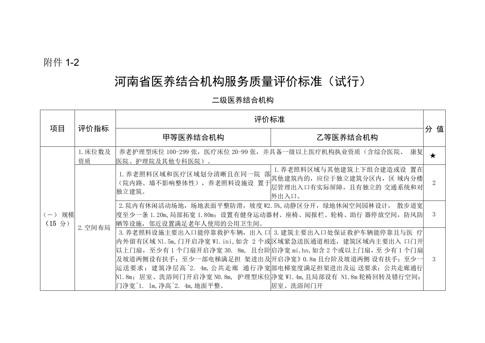 河南省医养结合机构服务质量评价标准（二级医养结合机构）