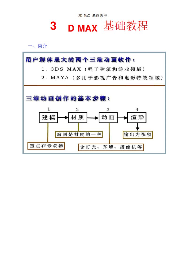 3DMAX基础教程