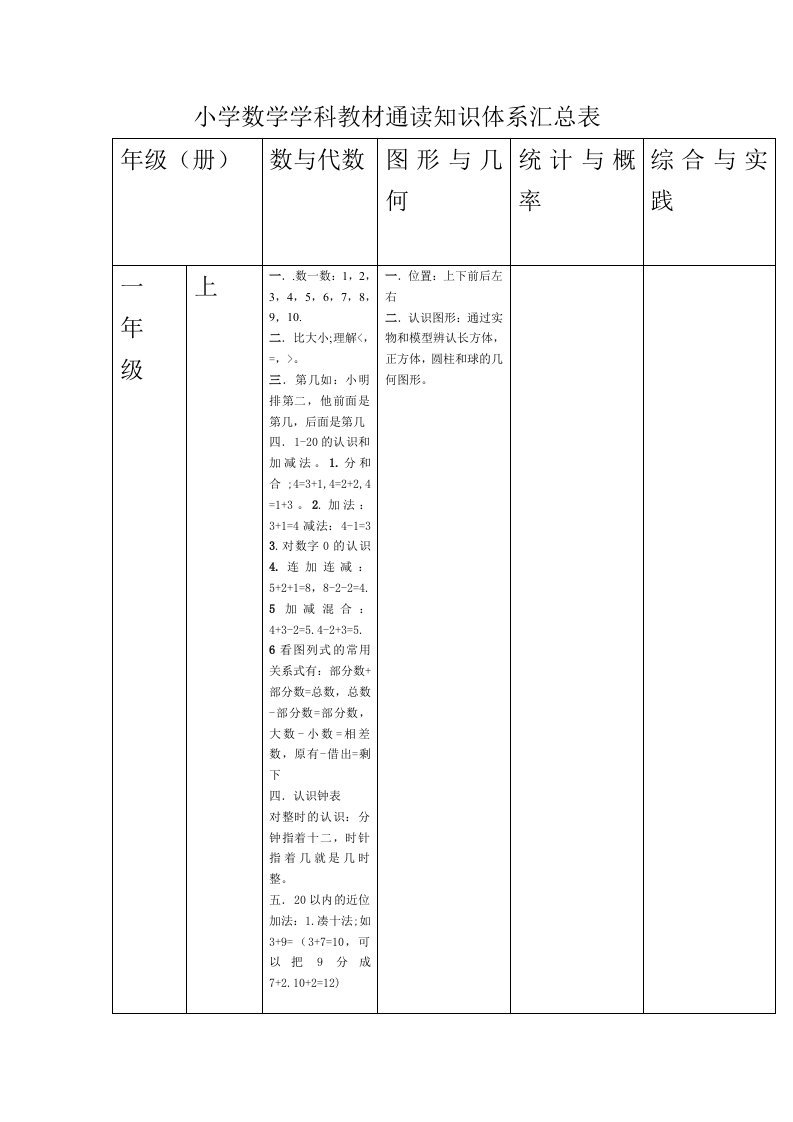 小学数学学科教材通读知识体系汇总表