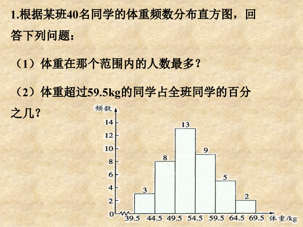 课外练习_频数直方图