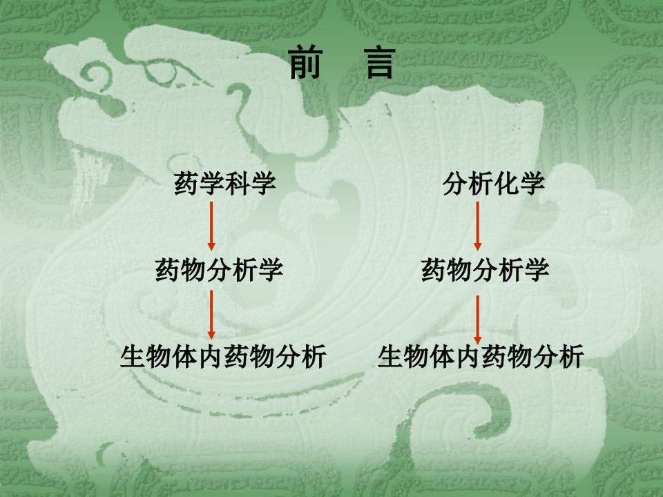 药学科学分析化学药物分析学药物分析学生物体