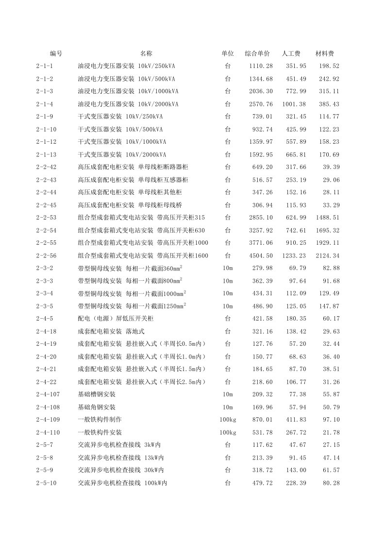 电气安装工程综合单价查询表