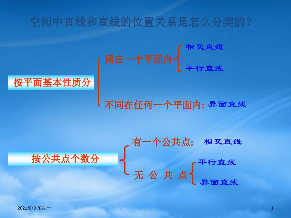 人教版福建省福鼎市高二数学线面面面的位置关系课件