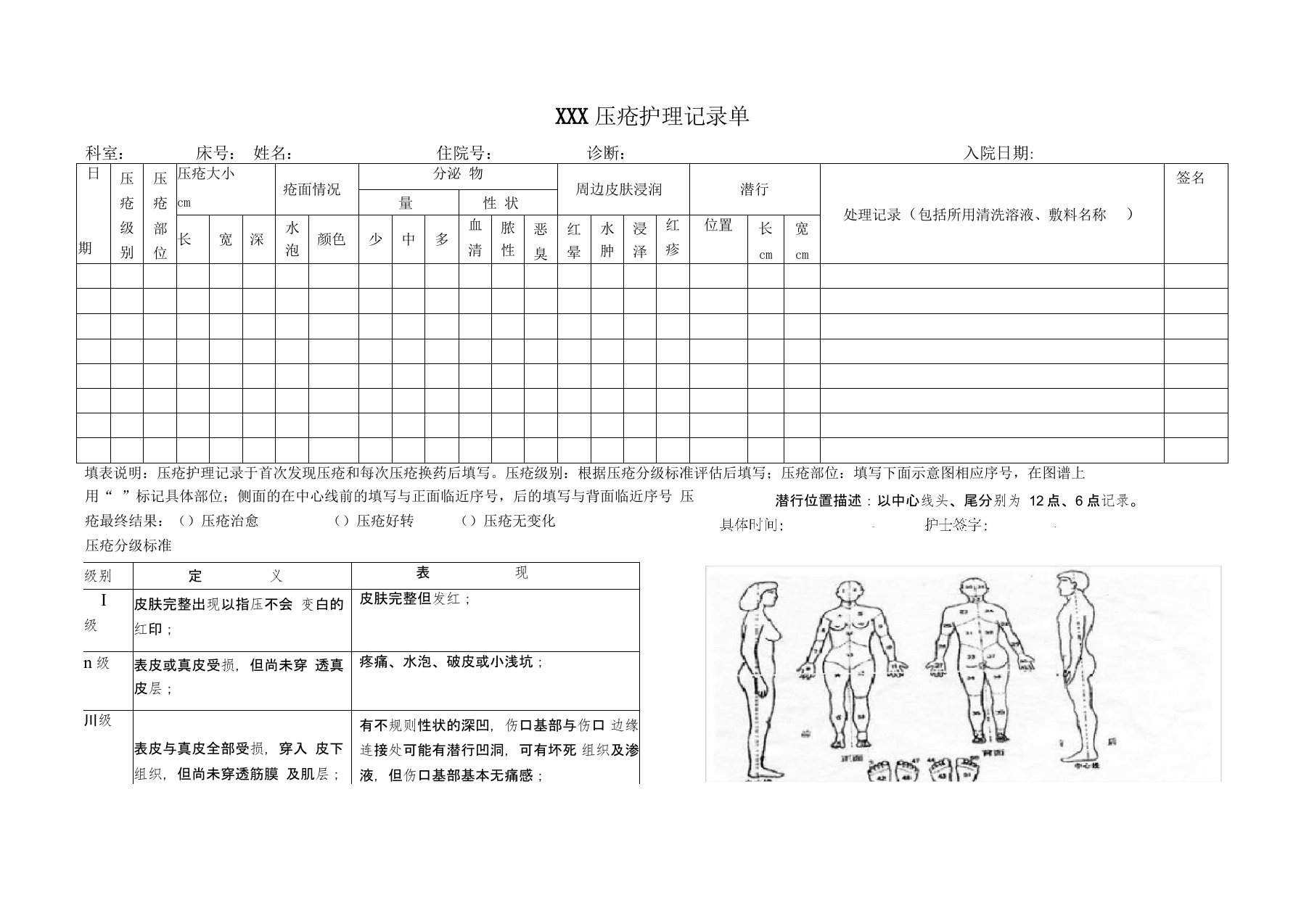 压疮护理记录单