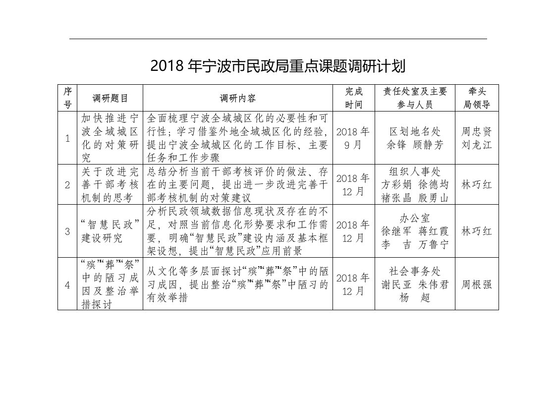 2018年宁波市民政局重点课题调研计划