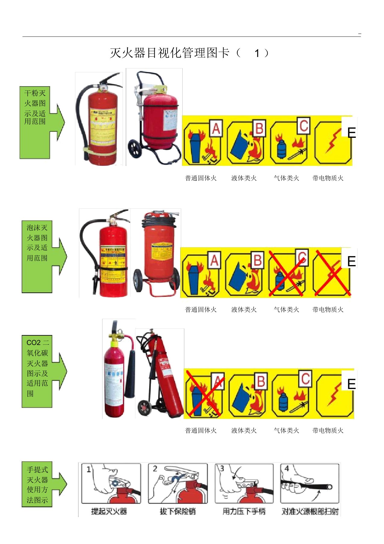 灭火器材目视化管理组织图卡2016年度