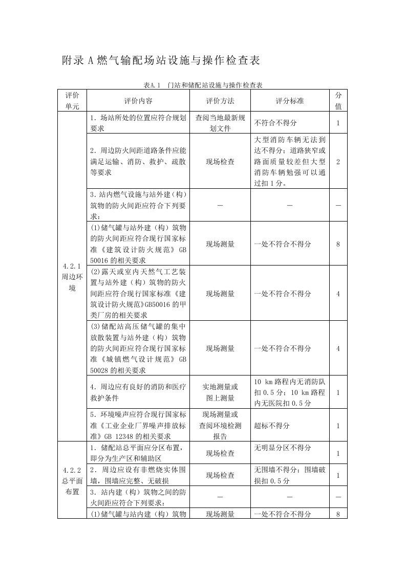 燃气系统运行安全评价标准