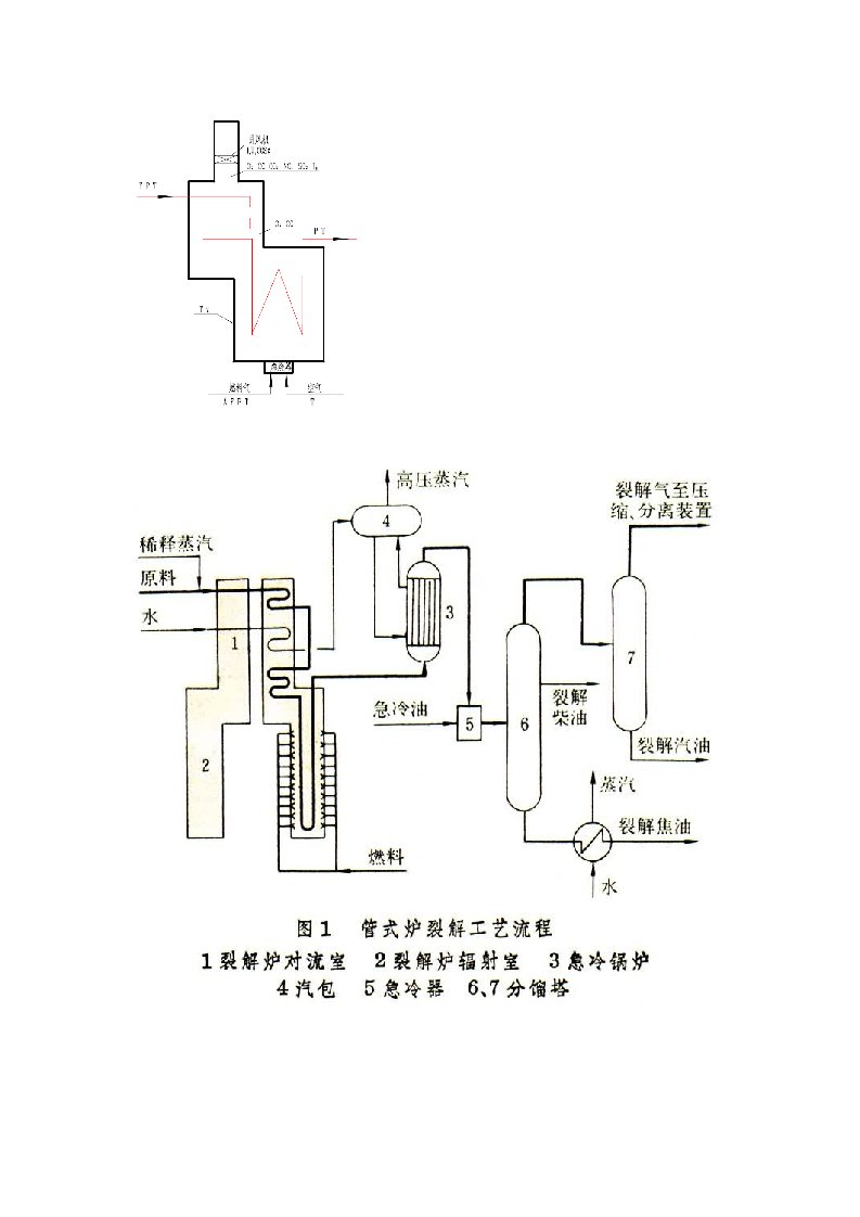 乙烯裂解工艺流程