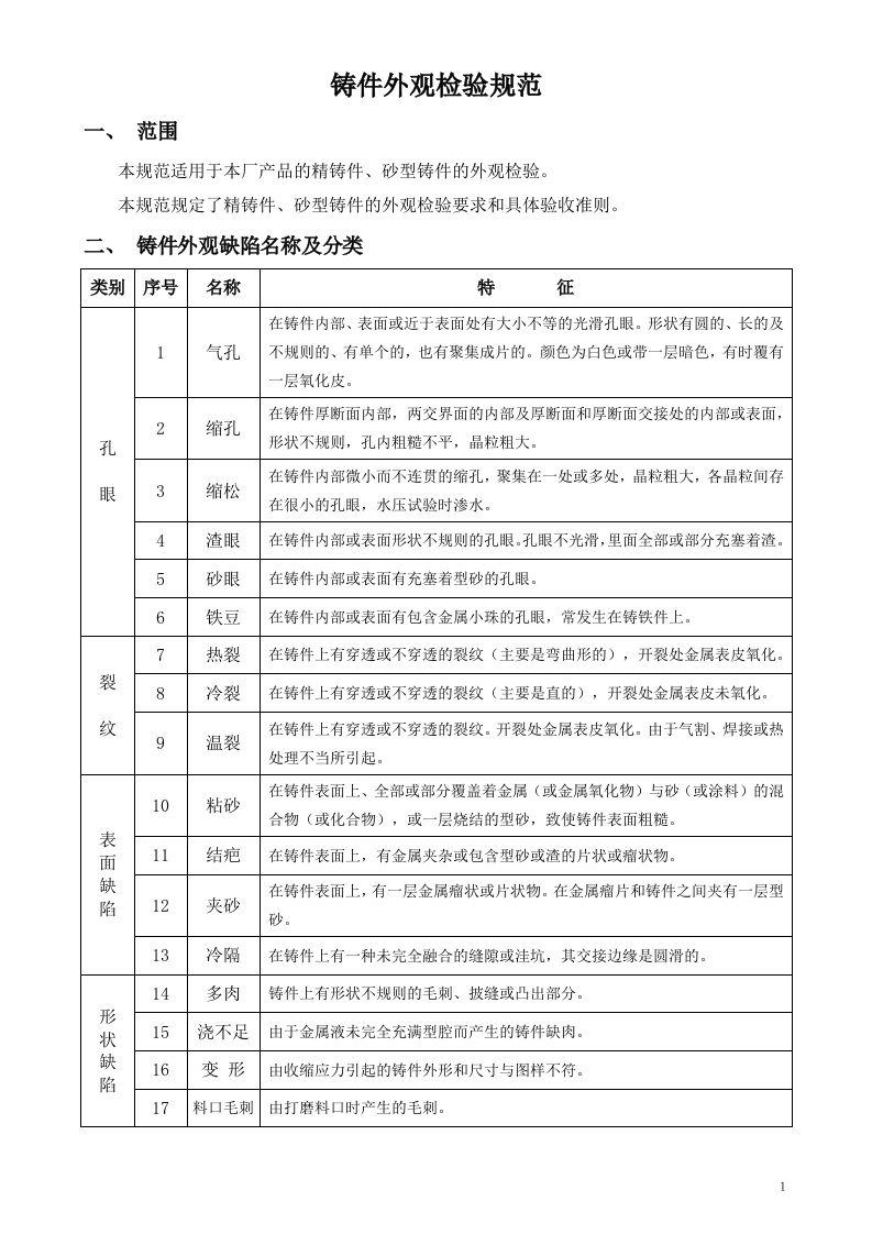 铸件外观检验规范