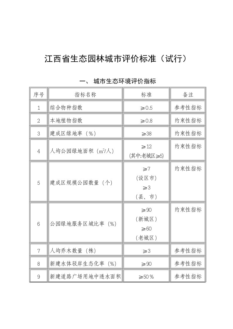 江西省生态园林城市评价标准(试行)