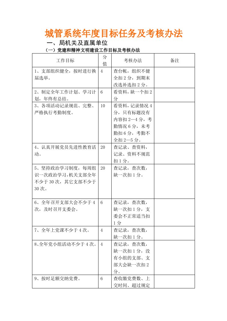 城管系统年度目标任务及考核办法