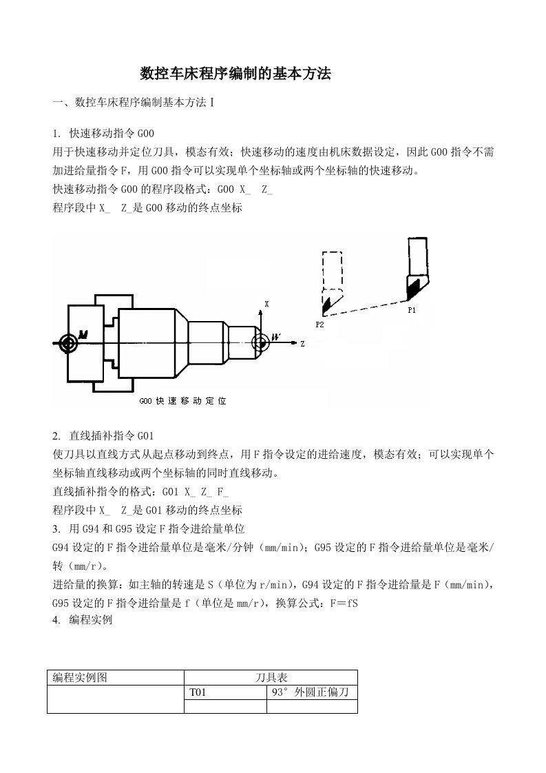 数控加工-数控车床程序编制的基本方法