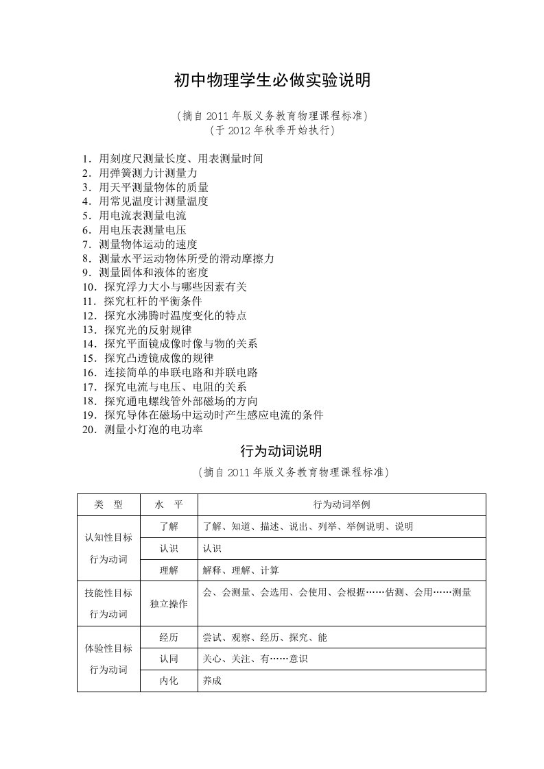 2001版和2011版义务教育初中物理课程标准所规定的学生必做的实验(湖南省郴州市北湖区鲁塘中学)