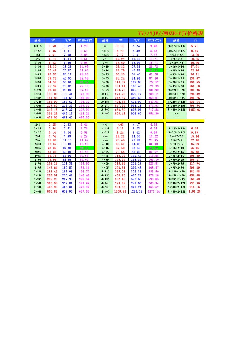 电线电缆vvyjvwdzbyjy各种规格价格表5