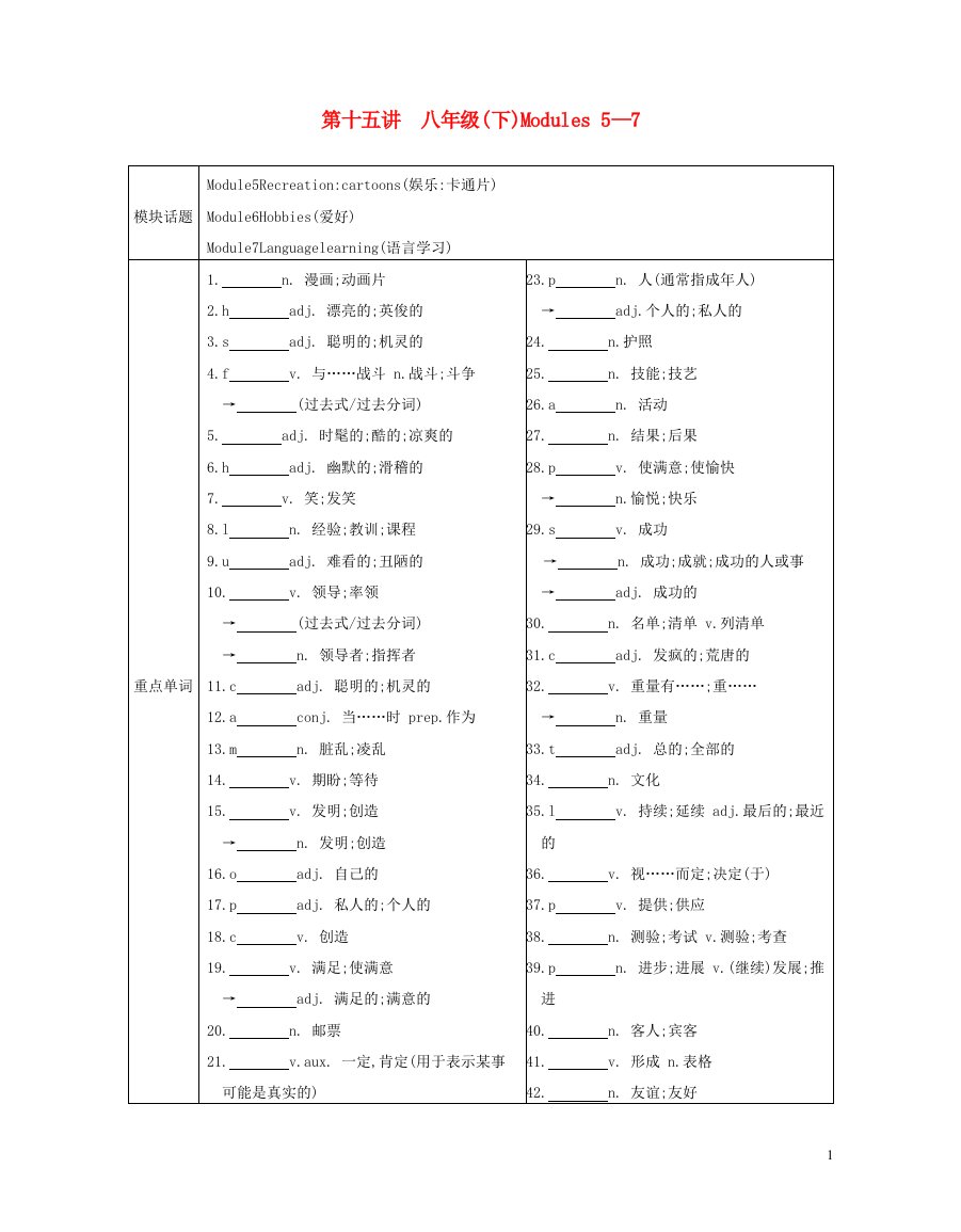 安徽省2023中考英语第一部分考点知识过关第十五讲八下Modules5_7梳理帮