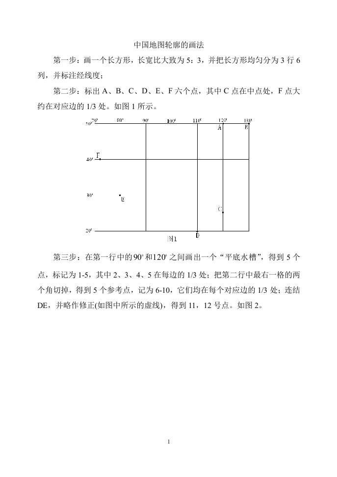 中国地图轮廓的简易画法