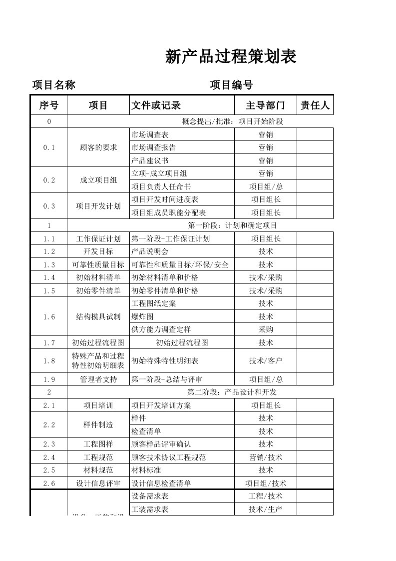 新产品过程策划表