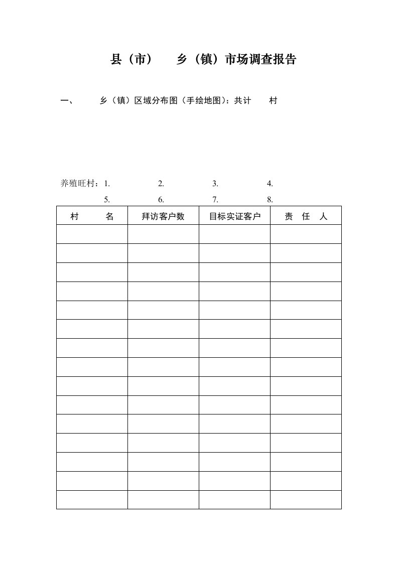 猪料市场调查报告模版-课件