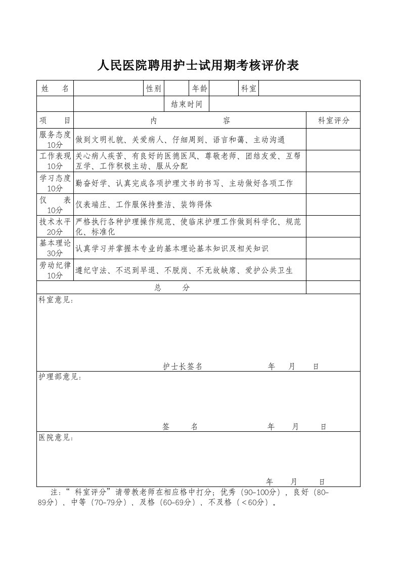 护理部聘用护士试用期考核评价表