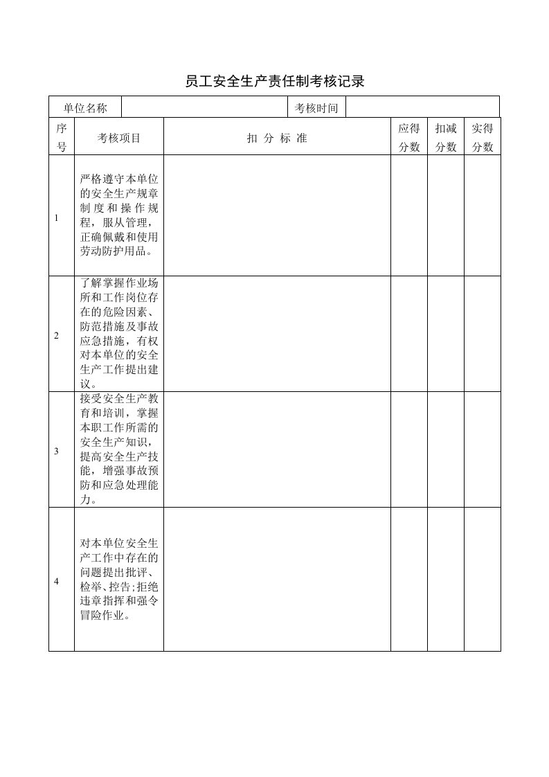 员工安全生产责任制考核记录