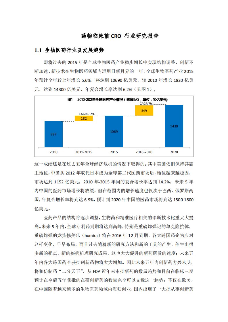 药物临床前CRO