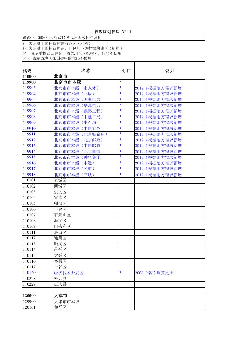 行政总务-教育部发行政区划代码XXXX0605