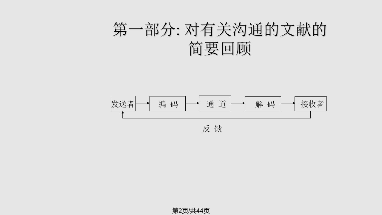 第三计沟通与领导的全球观