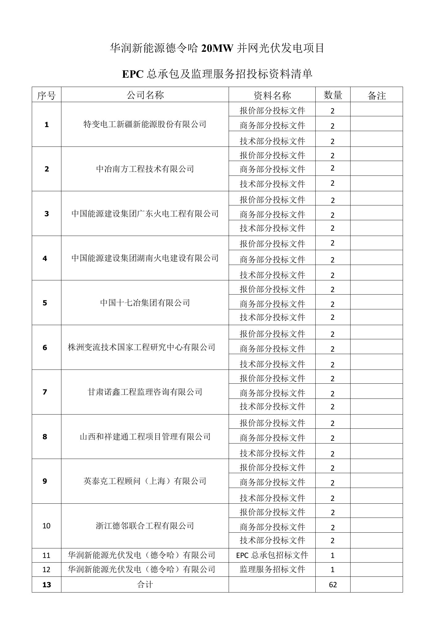 华润新能源德令哈20MW并网光伏发电项目招投标资料清单