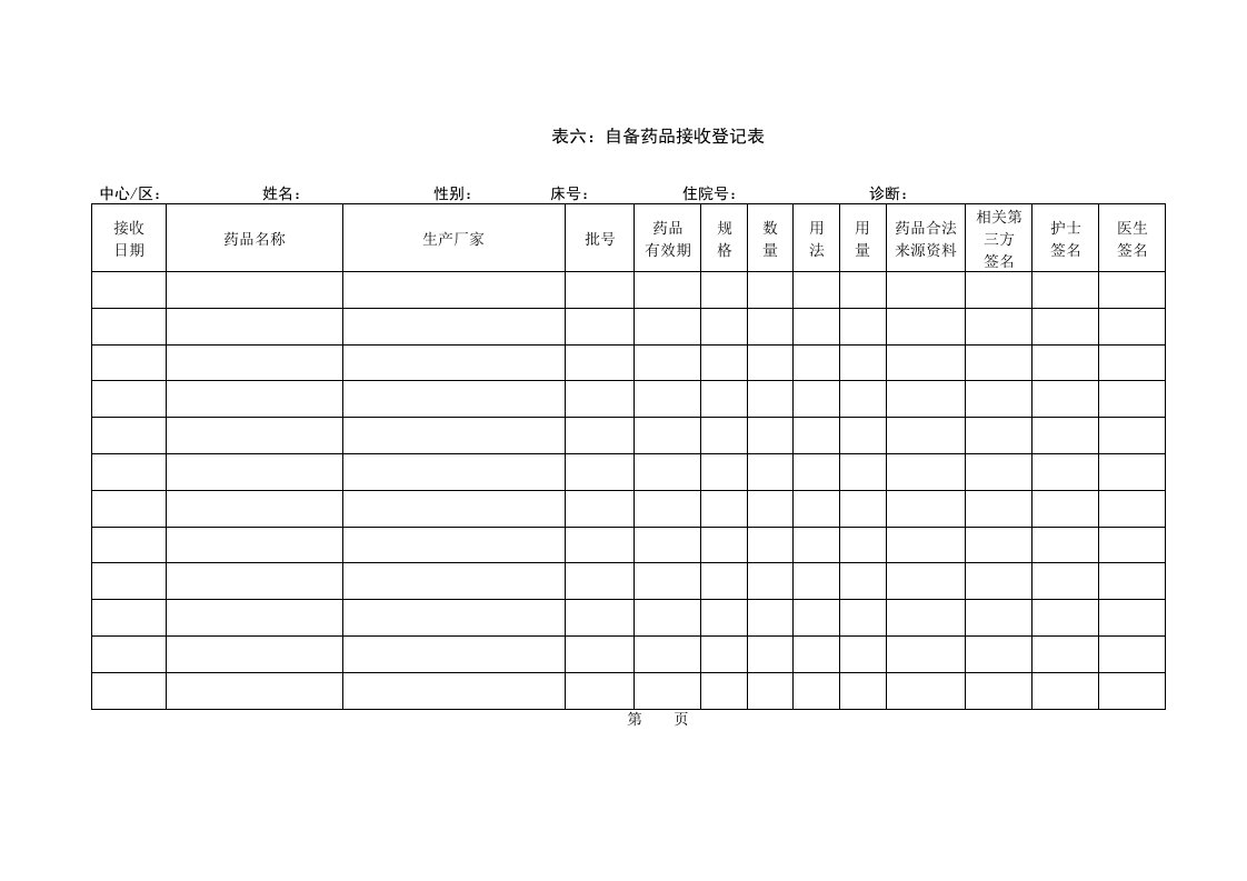 养老机构自备药品接收登记表、食品药品检查记录表、自备药品使用知情同意书、自备口服药发药记录表